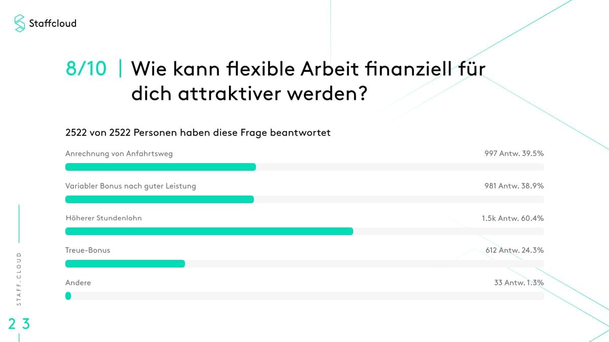 Wie_kann_flexibel_arbeiten_finanziell_attraktiver werden