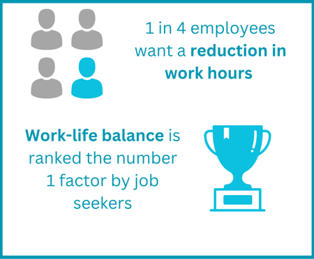 Work life balance statistic